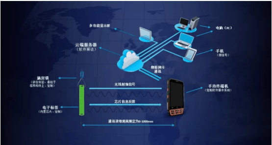 行业新动态：塔吊实现“无人驾驶”了