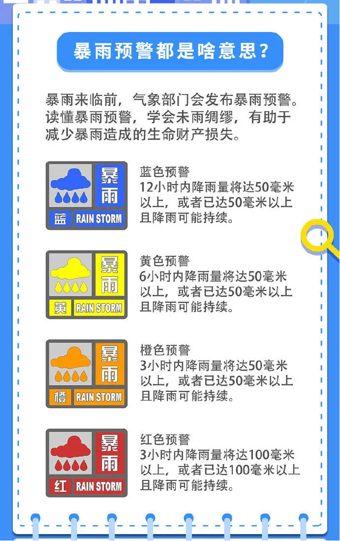 成都暴雨来袭 出行注意安全